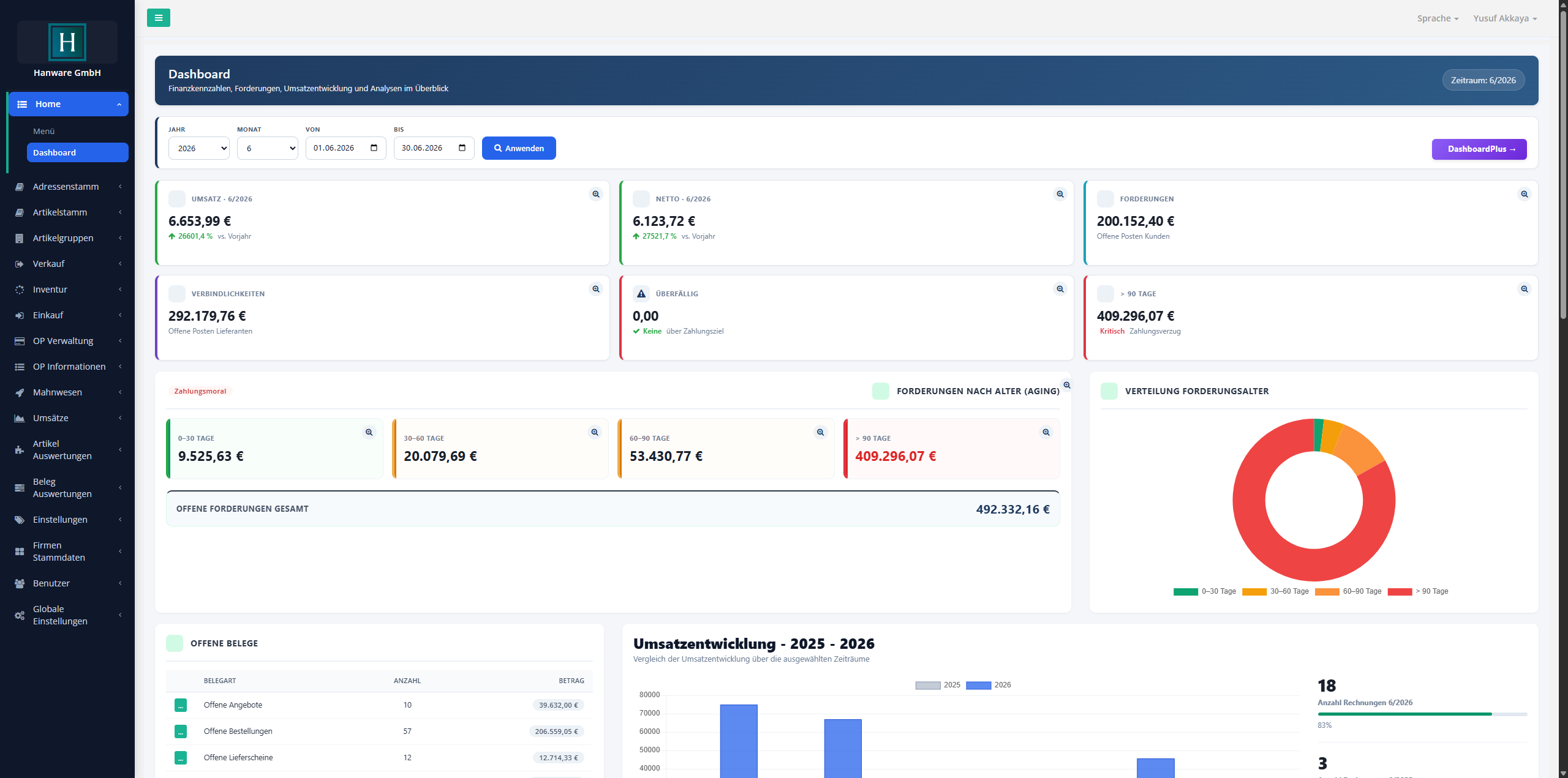 Hanware Cloud ERP Dashboard im Browser - Forderungen, Cashflow, Umsatzentwicklung